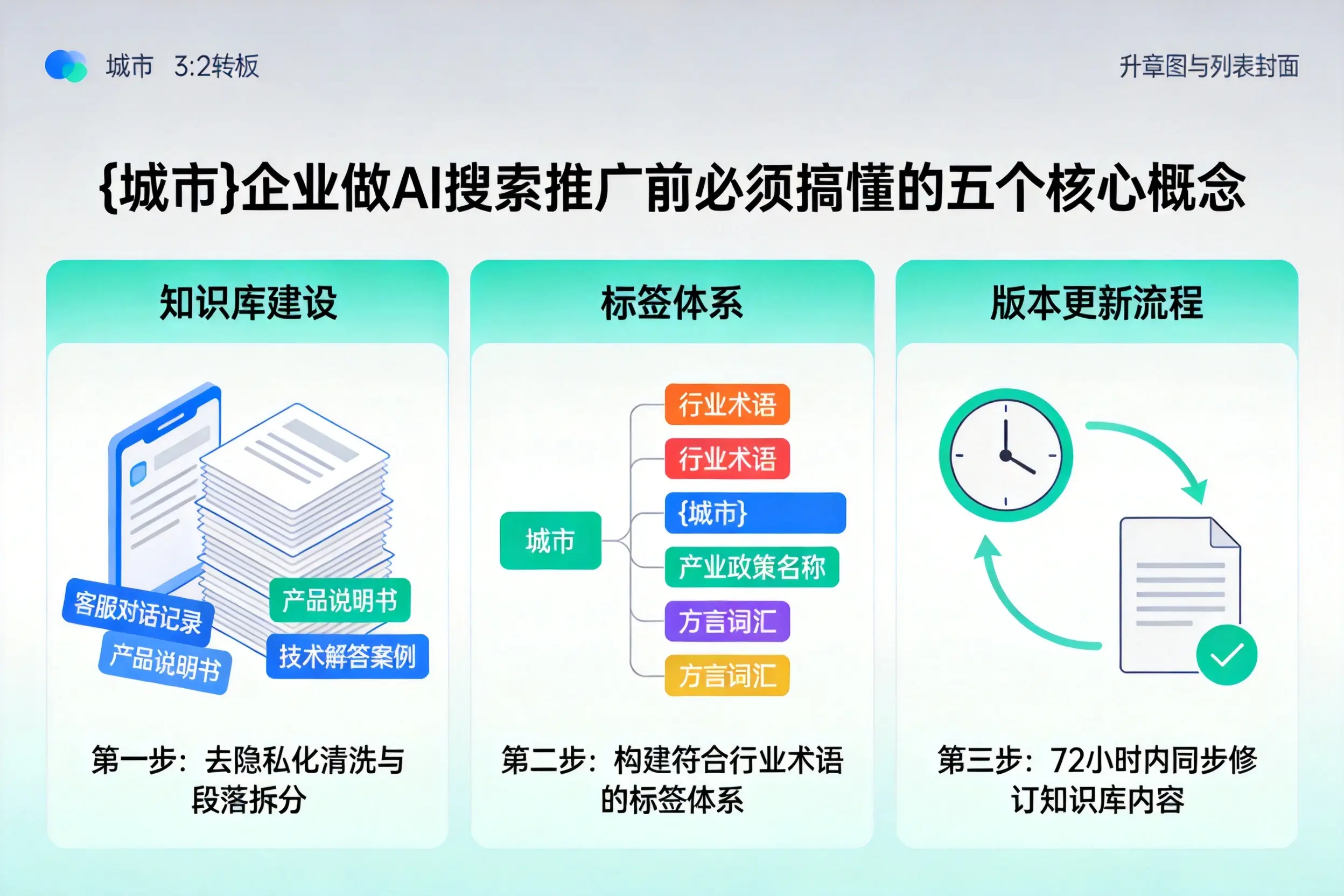 古县企业做AI搜索推广前必须搞懂的五个核心概念